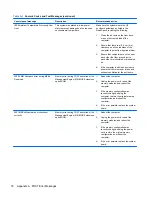 Preview for 86 page of HP 100B - All-in-One PC Maintenance & Serice Manual