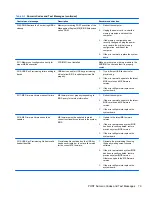 Preview for 87 page of HP 100B - All-in-One PC Maintenance & Serice Manual