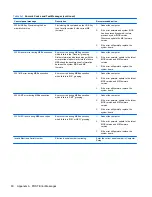 Preview for 88 page of HP 100B - All-in-One PC Maintenance & Serice Manual