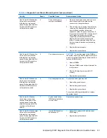 Preview for 91 page of HP 100B - All-in-One PC Maintenance & Serice Manual