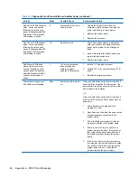 Preview for 92 page of HP 100B - All-in-One PC Maintenance & Serice Manual