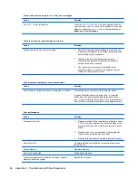 Preview for 91 page of HP 1155 Maintenance And Service Manual