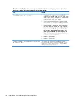 Preview for 95 page of HP 1155 Maintenance And Service Manual