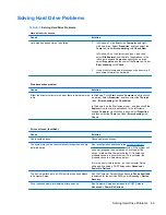 Preview for 96 page of HP 1155 Maintenance And Service Manual