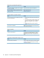 Preview for 103 page of HP 1155 Maintenance And Service Manual