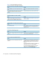 Preview for 107 page of HP 1155 Maintenance And Service Manual