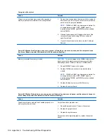 Preview for 113 page of HP 1155 Maintenance And Service Manual