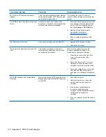 Preview for 137 page of HP 1155 Maintenance And Service Manual