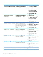 Preview for 139 page of HP 1155 Maintenance And Service Manual