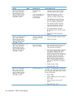 Preview for 141 page of HP 1155 Maintenance And Service Manual