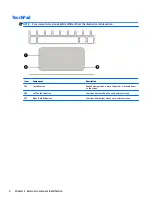 Preview for 18 page of HP 13-d000 Maintenance And Service Manual