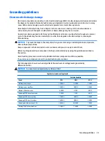 Preview for 33 page of HP 13-d000 Maintenance And Service Manual