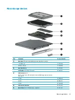 Preview for 31 page of HP 14-BS0 Series Maintenance And Service Manual