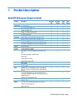 Preview for 9 page of HP 14 TouchSmart Maintenance And Service Manual