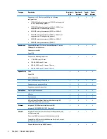 Preview for 10 page of HP 14 TouchSmart Maintenance And Service Manual