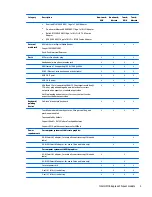 Preview for 11 page of HP 14 TouchSmart Maintenance And Service Manual