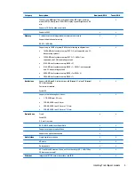 Preview for 13 page of HP 14 TouchSmart Maintenance And Service Manual