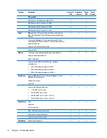 Preview for 16 page of HP 14 TouchSmart Maintenance And Service Manual