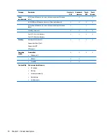 Preview for 18 page of HP 14 TouchSmart Maintenance And Service Manual