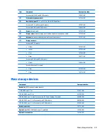 Preview for 37 page of HP 14 TouchSmart Maintenance And Service Manual