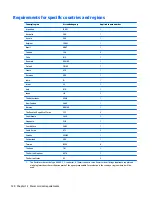 Preview for 128 page of HP 14 TouchSmart Maintenance And Service Manual