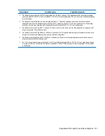 Preview for 129 page of HP 14 TouchSmart Maintenance And Service Manual