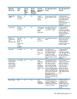 Preview for 133 page of HP 14 TouchSmart Maintenance And Service Manual