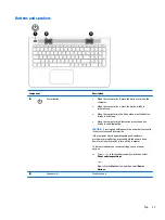 Preview for 23 page of HP 15-ak000na User Manual