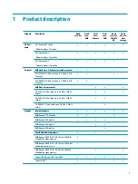 Preview for 9 page of HP 15-bw0 Series Maintenance And Service Manual