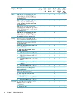 Preview for 10 page of HP 15-bw0 Series Maintenance And Service Manual