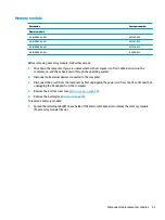 Preview for 51 page of HP 15-cx0000 Maintenance And Service Manual