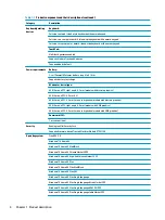 Preview for 14 page of HP 15 Series Maintenance And Service Manual