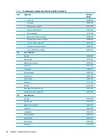 Preview for 30 page of HP 15 Series Maintenance And Service Manual