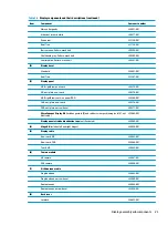 Preview for 33 page of HP 15 Series Maintenance And Service Manual