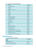 Preview for 34 page of HP 15 Series Maintenance And Service Manual