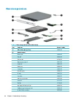 Preview for 36 page of HP 15 Series Maintenance And Service Manual