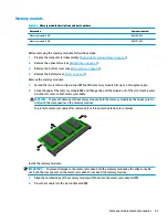 Preview for 53 page of HP 15 Series Maintenance And Service Manual