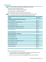 Preview for 49 page of HP 15-w200-15-w299 Maintenance And Service Manual