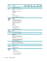 Preview for 12 page of HP 17-x Series Maintenance And Service Manual