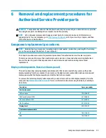 Preview for 43 page of HP 17-x Series Maintenance And Service Manual