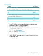 Preview for 55 page of HP 17-x Series Maintenance And Service Manual