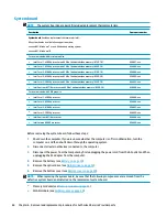 Preview for 72 page of HP 17-x Series Maintenance And Service Manual