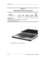 Preview for 168 page of HP 2200 - Presario - 16 MB RAM Maintenance And Service Manual