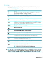 Preview for 21 page of HP 240 G6 Maintenance And Service Manual