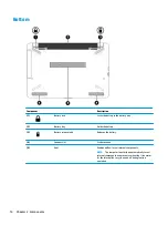 Preview for 22 page of HP 240 G6 Maintenance And Service Manual