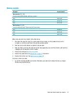 Preview for 49 page of HP 240 G6 Maintenance And Service Manual