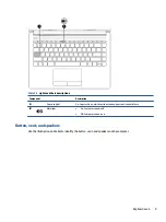 Preview for 17 page of HP 245 G8 Maintenance And Service Manual