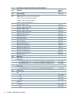 Preview for 24 page of HP 245 G8 Maintenance And Service Manual