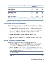 Preview for 31 page of HP 245 G8 Maintenance And Service Manual