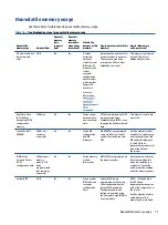 Preview for 79 page of HP 245 G8 Maintenance And Service Manual